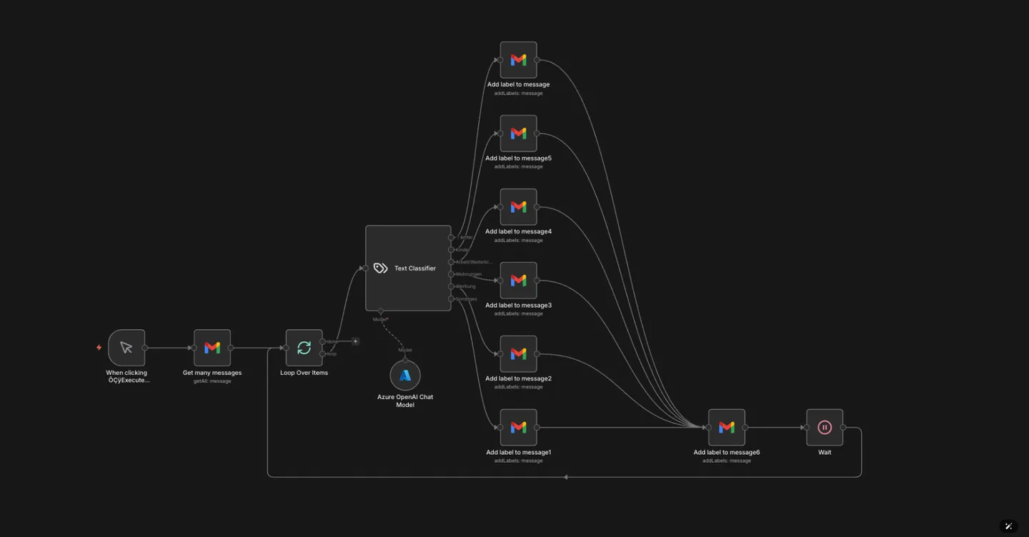 n8n Workflow: Email-Klassifizierung mit KI