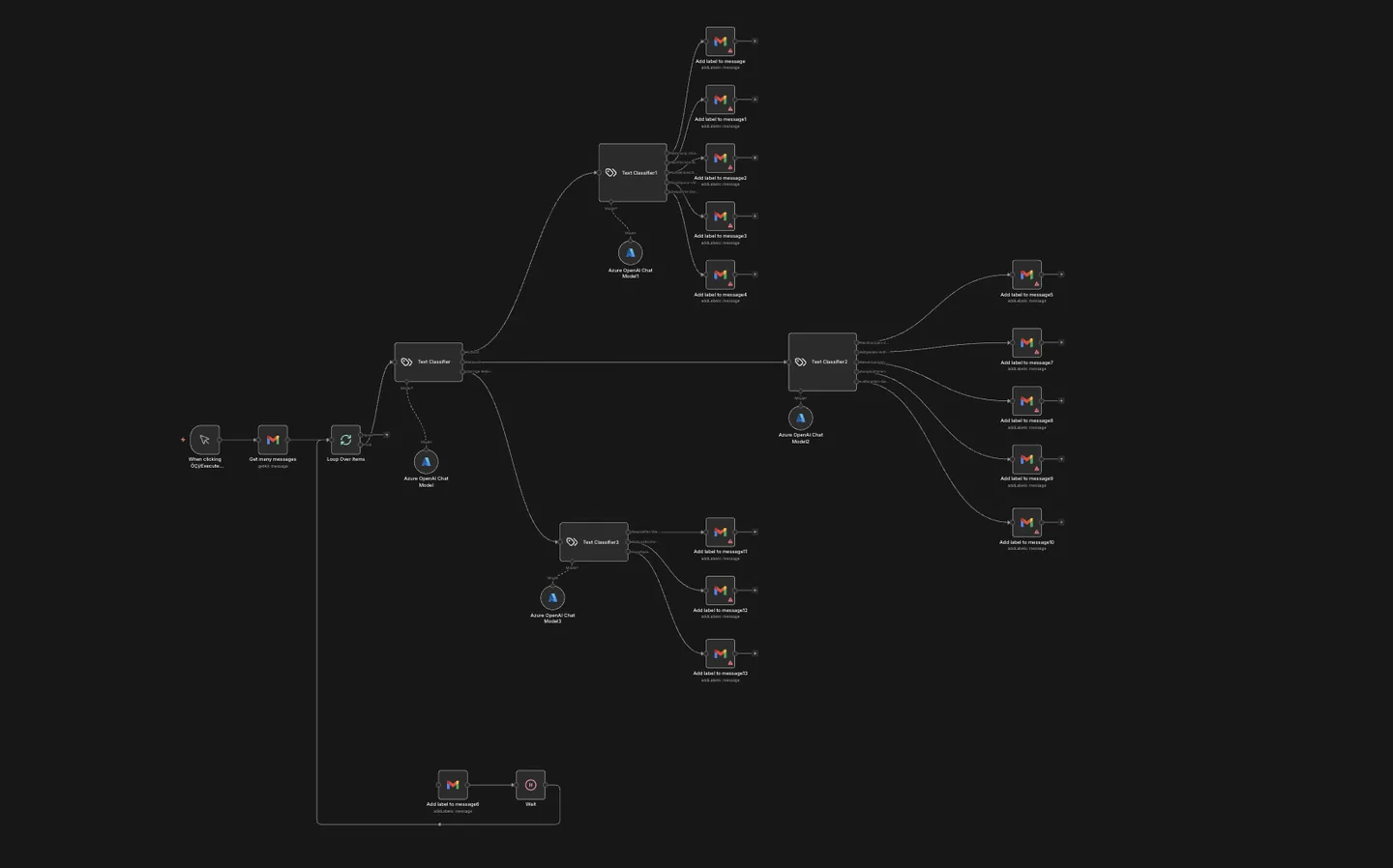 n8n Workflow: Mehrstufige KI-Routing